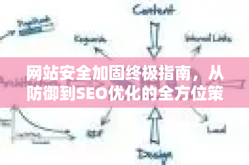网站安全加固终极指南,从防御到SEO优化的全方位策略-第1张图片-星博讯-专业SEO_网站优化技巧_搜索引擎排名提升 网站安全加固终极指南,从防御到SEO优化的全方位策略-第1张图片-星博讯-专业SEO_网站优化技巧_搜索引擎排名提升