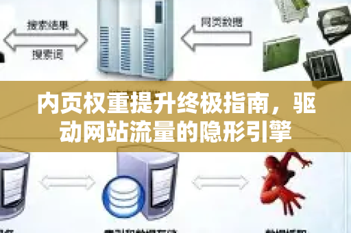 内页权重提升终极指南,驱动网站流量的隐形引擎-第1张图片-星博讯-专业SEO_网站优化技巧_搜索引擎排名提升 内页权重提升终极指南,驱动网站流量的隐形引擎-第1张图片-星博讯-专业SEO_网站优化技巧_搜索引擎排名提升