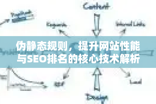 伪静态规则,提升网站性能与SEO排名的核心技术解析-第1张图片-星博讯-专业SEO_网站优化技巧_搜索引擎排名提升 伪静态规则,提升网站性能与SEO排名的核心技术解析-第1张图片-星博讯-专业SEO_网站优化技巧_搜索引擎排名提升