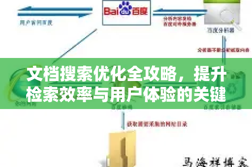 文档搜索优化全攻略，提升检索效率与用户体验的关键策略-第1张图片-星博讯-专业SEO_网站优化技巧_搜索引擎排名提升
