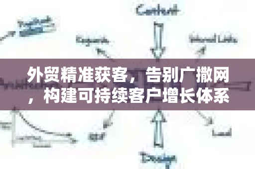 外贸精准获客,告别广撒网,构建可持续客户增长体系-第1张图片-星博讯-专业SEO_网站优化技巧_搜索引擎排名提升 外贸精准获客,告别广撒网,构建可持续客户增长体系-第1张图片-星博讯-专业SEO_网站优化技巧_搜索引擎排名提升