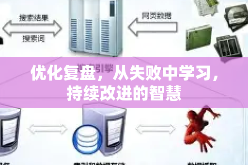 优化复盘，从失败中学习，持续改进的智慧-第1张图片-星博讯-专业SEO_网站优化技巧_搜索引擎排名提升