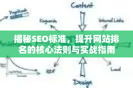 揭秘SEO标准,提升网站排名的核心法则与实战指南-第1张图片-星博讯-专业SEO_网站优化技巧_搜索引擎排名提升 揭秘SEO标准,提升网站排名的核心法则与实战指南-第1张图片-星博讯-专业SEO_网站优化技巧_搜索引擎排名提升