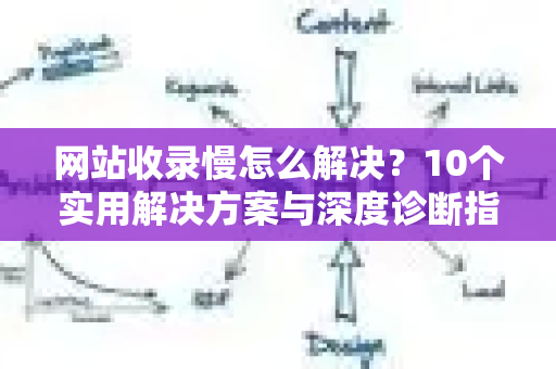 网站收录慢怎么解决？10个实用解决方案与深度诊断指南