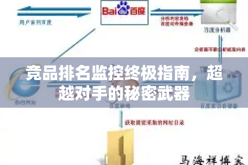 竞品排名监控终极指南,超越对手的秘密武器-第1张图片-星博讯-专业SEO_网站优化技巧_搜索引擎排名提升 竞品排名监控终极指南,超越对手的秘密武器-第1张图片-星博讯-专业SEO_网站优化技巧_搜索引擎排名提升