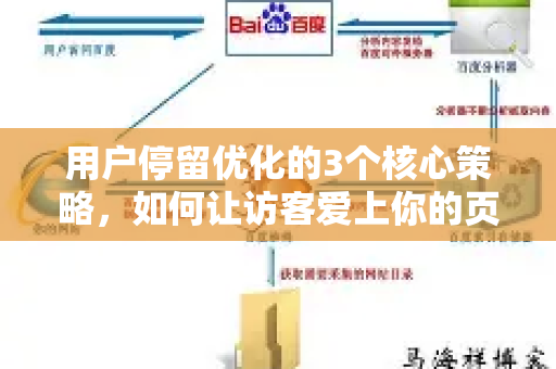 用户停留优化的3个核心策略,如何让访客爱上你的页面?-第1张图片-星博讯-专业SEO_网站优化技巧_搜索引擎排名提升 用户停留优化的3个核心策略,如何让访客爱上你的页面?-第1张图片-星博讯-专业SEO_网站优化技巧_搜索引擎排名提升