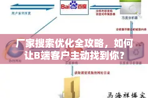 厂家搜索优化全攻略,如何让B端客户主动找到你?-第1张图片-星博讯-专业SEO_网站优化技巧_搜索引擎排名提升 厂家搜索优化全攻略,如何让B端客户主动找到你?-第1张图片-星博讯-专业SEO_网站优化技巧_搜索引擎排名提升