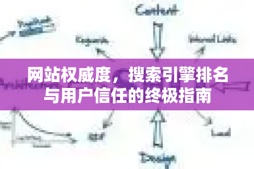 网站权威度,搜索引擎排名与用户信任的终极指南-第1张图片-星博讯-专业SEO_网站优化技巧_搜索引擎排名提升 网站权威度,搜索引擎排名与用户信任的终极指南-第1张图片-星博讯-专业SEO_网站优化技巧_搜索引擎排名提升