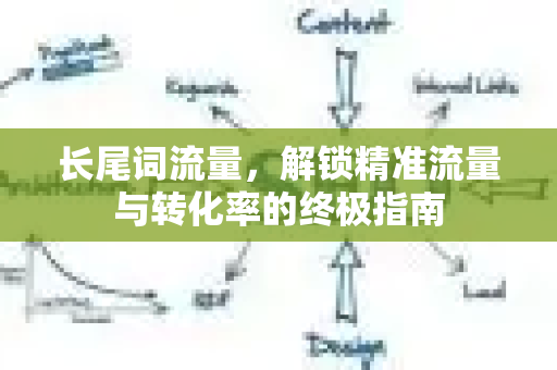 长尾词流量，解锁精准流量与转化率的终极指南-第1张图片-星博讯-专业SEO_网站优化技巧_搜索引擎排名提升