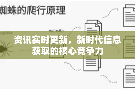 资讯实时更新，新时代信息获取的核心竞争力-第1张图片-星博讯-专业SEO_网站优化技巧_搜索引擎排名提升