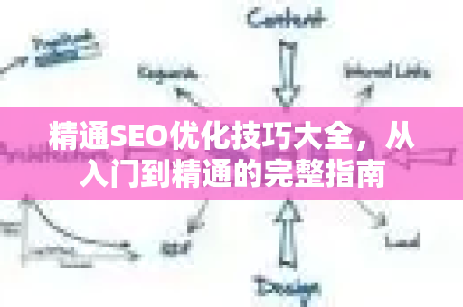 精通SEO优化技巧大全,从入门到精通的完整指南-第1张图片-星博讯-专业SEO_网站优化技巧_搜索引擎排名提升 精通SEO优化技巧大全,从入门到精通的完整指南-第1张图片-星博讯-专业SEO_网站优化技巧_搜索引擎排名提升