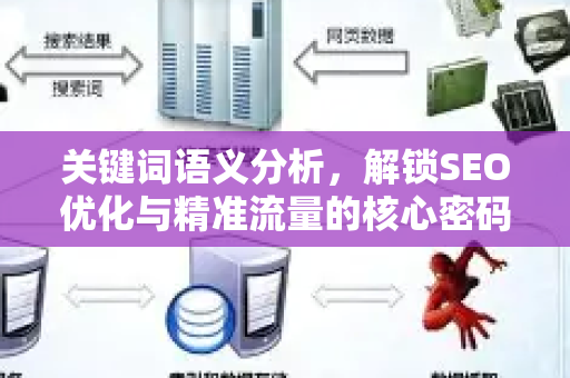 关键词语义分析，解锁SEO优化与精准流量的核心密码-第1张图片-星博讯-专业SEO_网站优化技巧_搜索引擎排名提升