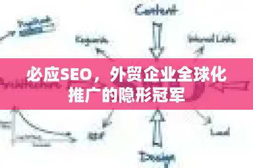 必应SEO，外贸企业全球化推广的隐形冠军