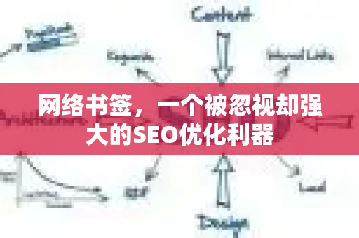 网络书签,一个被忽视却强大的SEO优化利器-第1张图片-星博讯-专业SEO_网站优化技巧_搜索引擎排名提升 网络书签,一个被忽视却强大的SEO优化利器-第1张图片-星博讯-专业SEO_网站优化技巧_搜索引擎排名提升
