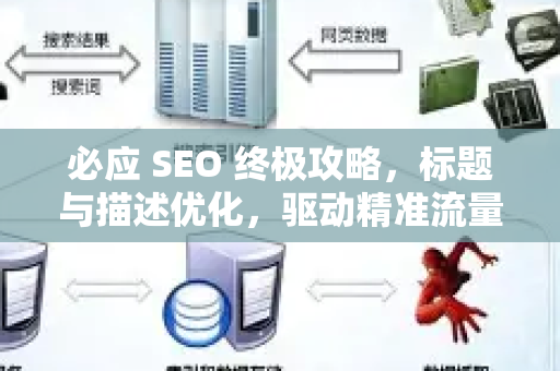 必应 SEO 终极攻略，标题与描述优化，驱动精准流量的核心密码
