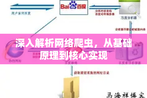 深入解析网络爬虫，从基础原理到核心实现