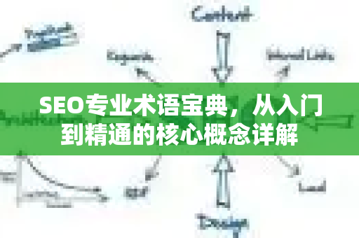 SEO专业术语宝典,从入门到精通的核心概念详解-第1张图片-星博讯-专业SEO_网站优化技巧_搜索引擎排名提升 SEO专业术语宝典,从入门到精通的核心概念详解-第1张图片-星博讯-专业SEO_网站优化技巧_搜索引擎排名提升