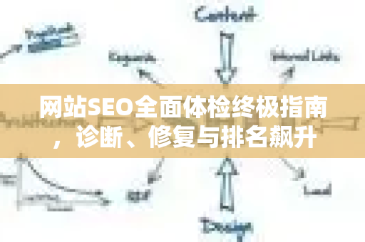 网站SEO全面体检终极指南，诊断、修复与排名飙升-第1张图片-星博讯-专业SEO_网站优化技巧_搜索引擎排名提升