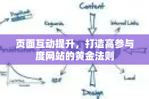 页面互动提升，打造高参与度网站的黄金法则-第1张图片-星博讯-专业SEO_网站优化技巧_搜索引擎排名提升