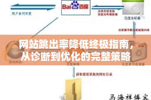 网站跳出率降低终极指南，从诊断到优化的完整策略-第1张图片-星博讯-专业SEO_网站优化技巧_搜索引擎排名提升