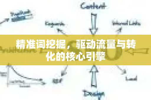 精准词挖掘，驱动流量与转化的核心引擎-第1张图片-星博讯-专业SEO_网站优化技巧_搜索引擎排名提升