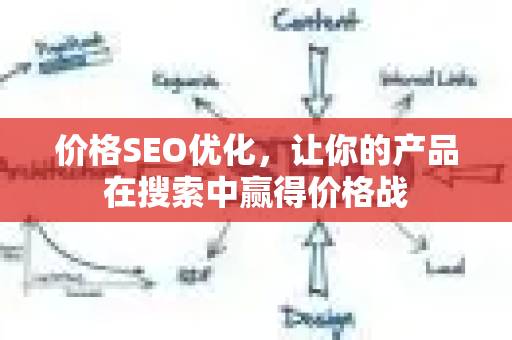 价格SEO优化,让你的产品在搜索中赢得价格战-第1张图片-星博讯-专业SEO_网站优化技巧_搜索引擎排名提升 价格SEO优化,让你的产品在搜索中赢得价格战-第1张图片-星博讯-专业SEO_网站优化技巧_搜索引擎排名提升