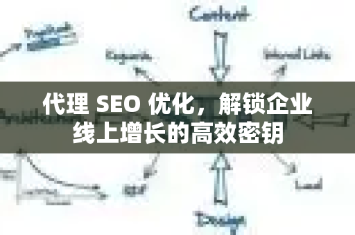 代理 SEO 优化，解锁企业线上增长的高效密钥-第1张图片-星博讯-专业SEO_网站优化技巧_搜索引擎排名提升