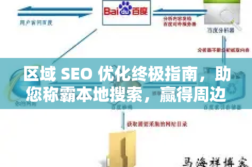 区域 SEO 优化终极指南,助您称霸本地搜索,赢得周边客户-第1张图片-星博讯-专业SEO_网站优化技巧_搜索引擎排名提升 区域 SEO 优化终极指南,助您称霸本地搜索,赢得周边客户-第1张图片-星博讯-专业SEO_网站优化技巧_搜索引擎排名提升