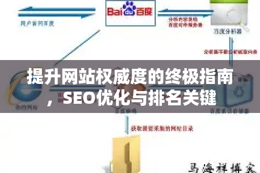 提升网站权威度的终极指南，SEO优化与排名关键-第1张图片-星博讯-专业SEO_网站优化技巧_搜索引擎排名提升