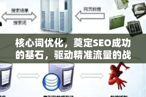 核心词优化,奠定SEO成功的基石,驱动精准流量的战略引擎-第1张图片-星博讯-专业SEO_网站优化技巧_搜索引擎排名提升 核心词优化,奠定SEO成功的基石,驱动精准流量的战略引擎-第1张图片-星博讯-专业SEO_网站优化技巧_搜索引擎排名提升