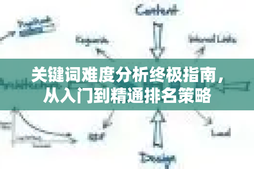 关键词难度分析终极指南，从入门到精通排名策略-第1张图片-星博讯-专业SEO_网站优化技巧_搜索引擎排名提升