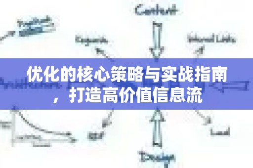 优化的核心策略与实战指南，打造高价值信息流
