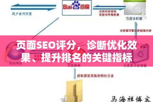 页面SEO评分，诊断优化效果、提升排名的关键指标-第1张图片-星博讯-专业SEO_网站优化技巧_搜索引擎排名提升