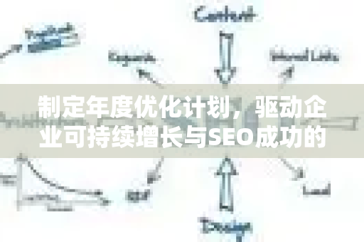 制定年度优化计划,驱动企业可持续增长与SEO成功的蓝图-第1张图片-星博讯-专业SEO_网站优化技巧_搜索引擎排名提升 制定年度优化计划,驱动企业可持续增长与SEO成功的蓝图-第1张图片-星博讯-专业SEO_网站优化技巧_搜索引擎排名提升