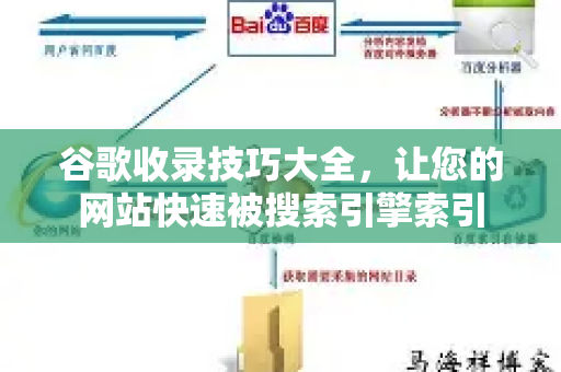 谷歌收录技巧大全，让您的网站快速被搜索引擎索引-第1张图片-星博讯-专业SEO_网站优化技巧_搜索引擎排名提升