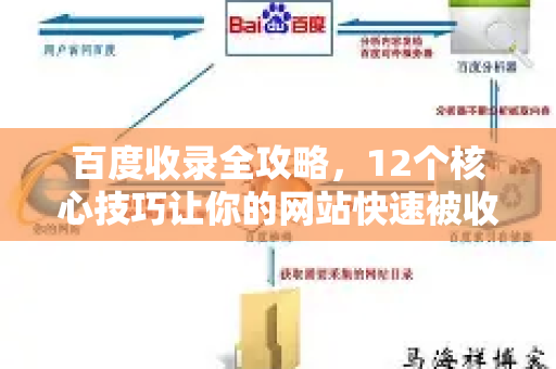 百度收录全攻略，12个核心技巧让你的网站快速被收录与排名提升