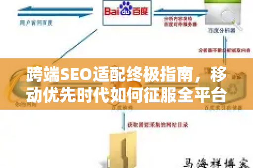 跨端SEO适配终极指南,移动优先时代如何征服全平台搜索排名-第1张图片-星博讯-专业SEO_网站优化技巧_搜索引擎排名提升 跨端SEO适配终极指南,移动优先时代如何征服全平台搜索排名-第1张图片-星博讯-专业SEO_网站优化技巧_搜索引擎排名提升