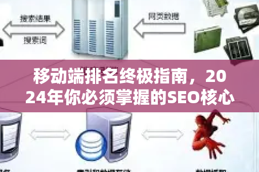 移动端排名终极指南,2024年你必须掌握的SEO核心战场-第1张图片-星博讯-专业SEO_网站优化技巧_搜索引擎排名提升 移动端排名终极指南,2024年你必须掌握的SEO核心战场-第1张图片-星博讯-专业SEO_网站优化技巧_搜索引擎排名提升