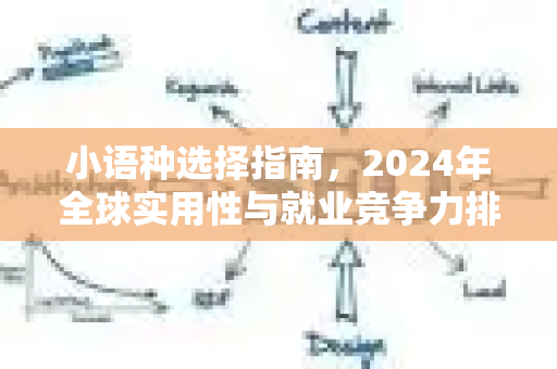 小语种选择指南，2024年全球实用性与就业竞争力排名深度解析-第1张图片-星博讯-专业SEO_网站优化技巧_搜索引擎排名提升