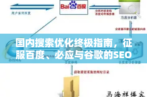 国内搜索优化终极指南，征服百度、必应与谷歌的SEO策略-第1张图片-星博讯-专业SEO_网站优化技巧_搜索引擎排名提升