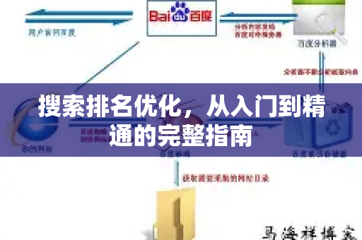 搜索排名优化,从入门到精通的完整指南-第1张图片-星博讯-专业SEO_网站优化技巧_搜索引擎排名提升 搜索排名优化,从入门到精通的完整指南-第1张图片-星博讯-专业SEO_网站优化技巧_搜索引擎排名提升