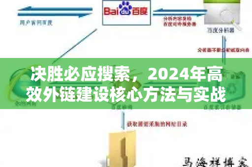 决胜必应搜索，2024年高效外链建设核心方法与实战策略