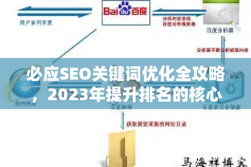必应SEO关键词优化全攻略，2023年提升排名的核心技巧