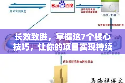 长效致胜，掌握这7个核心技巧，让你的项目实现持续增长-第1张图片-星博讯-专业SEO_网站优化技巧_搜索引擎排名提升