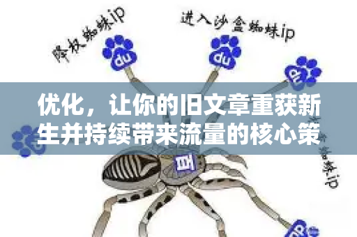 优化,让你的旧文章重获新生并持续带来流量的核心策略-第1张图片-星博讯-专业SEO_网站优化技巧_搜索引擎排名提升 优化,让你的旧文章重获新生并持续带来流量的核心策略-第1张图片-星博讯-专业SEO_网站优化技巧_搜索引擎排名提升