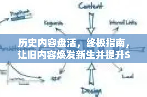 历史内容盘活,终极指南,让旧内容焕发新生并提升SEO排名-第1张图片-星博讯-专业SEO_网站优化技巧_搜索引擎排名提升 历史内容盘活,终极指南,让旧内容焕发新生并提升SEO排名-第1张图片-星博讯-专业SEO_网站优化技巧_搜索引擎排名提升