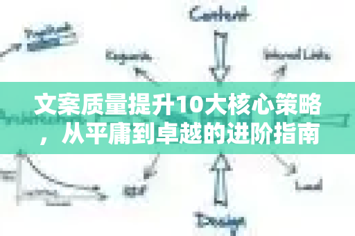 文案质量提升10大核心策略，从平庸到卓越的进阶指南