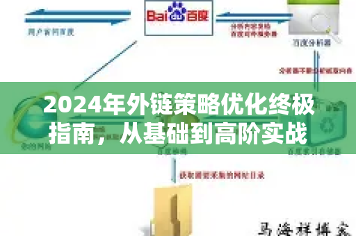 2024年外链策略优化终极指南,从基础到高阶实战-第1张图片-星博讯-专业SEO_网站优化技巧_搜索引擎排名提升 2024年外链策略优化终极指南,从基础到高阶实战-第1张图片-星博讯-专业SEO_网站优化技巧_搜索引擎排名提升