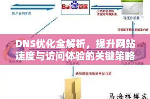 DNS优化全解析,提升网站速度与访问体验的关键策略-第1张图片-星博讯-专业SEO_网站优化技巧_搜索引擎排名提升 DNS优化全解析,提升网站速度与访问体验的关键策略-第1张图片-星博讯-专业SEO_网站优化技巧_搜索引擎排名提升