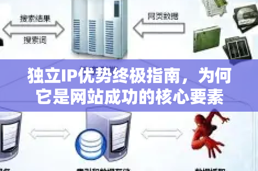 独立IP优势终极指南，为何它是网站成功的核心要素-第1张图片-星博讯-专业SEO_网站优化技巧_搜索引擎排名提升